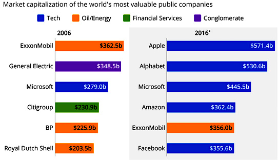 MArket Capitalization